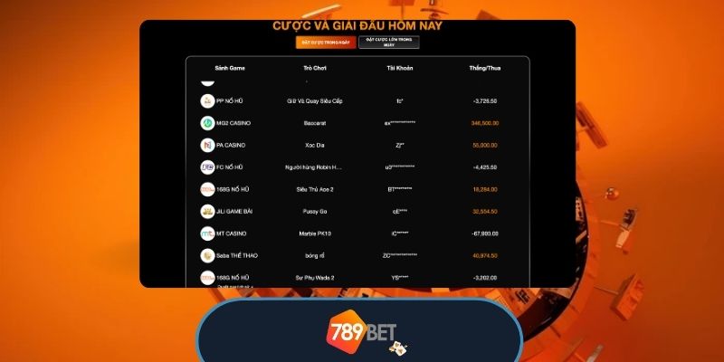 Hướng dẫn săn khuyến mãi tại 789BET